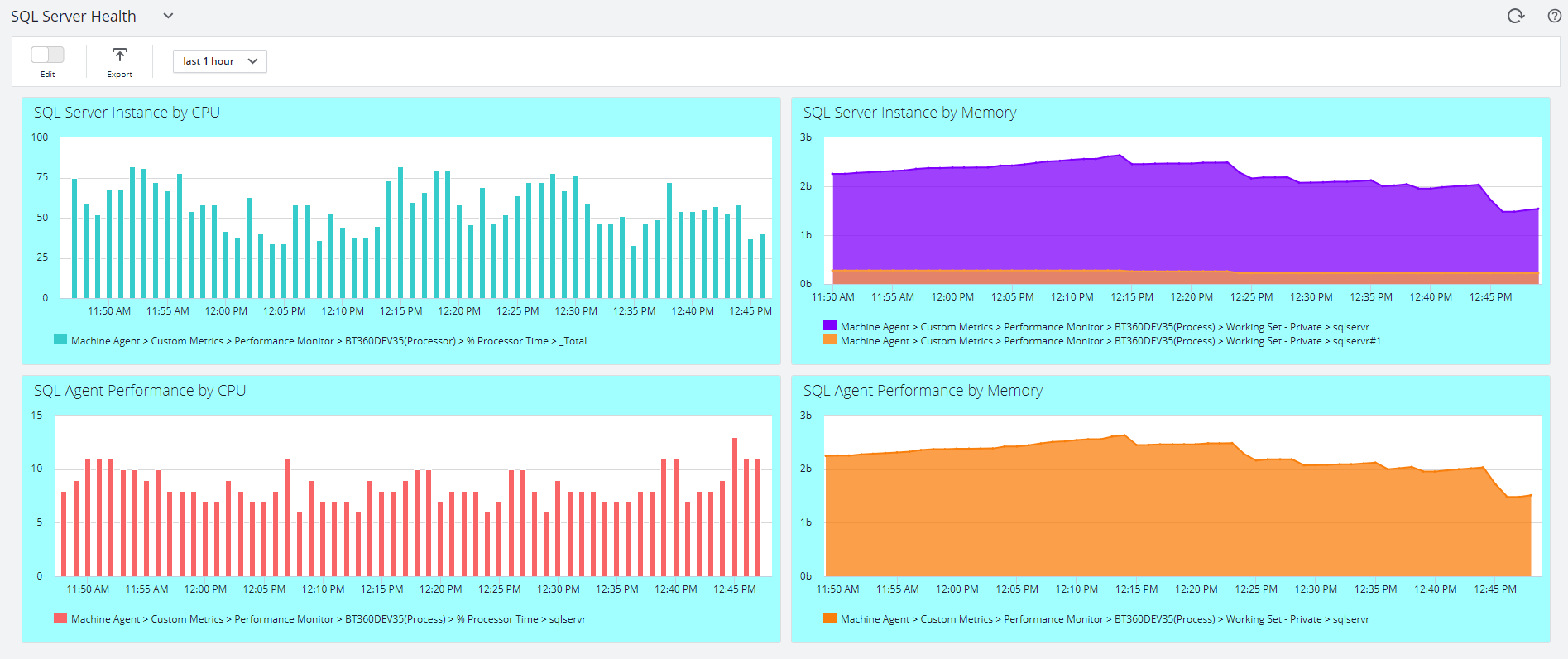 SQL-Server-Health