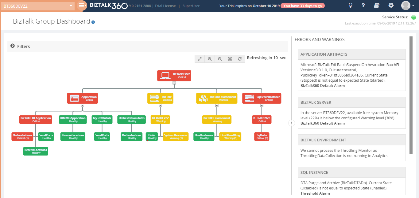 BizTalk Group Dashboard