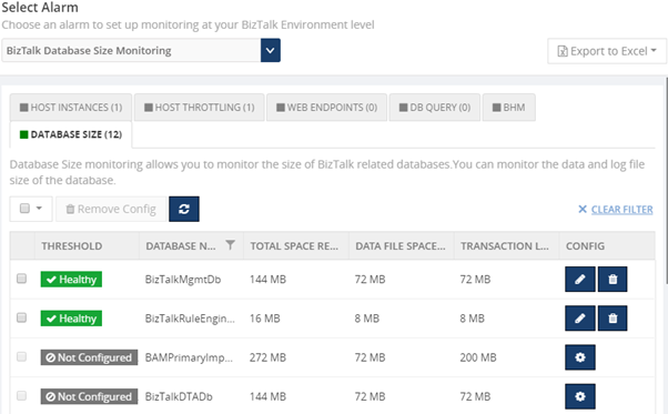 Database Size Monitoring