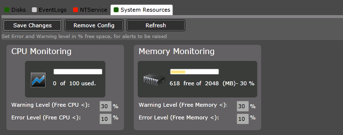 SQL Server Monitoring