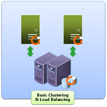 BizTalk360 Basic Clustering & Load Balancing