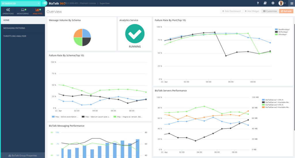 BizTalk360 Analytics - Dashboard