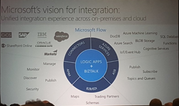 INTEGRATE 2016 - Microsoft's vision for Integration
