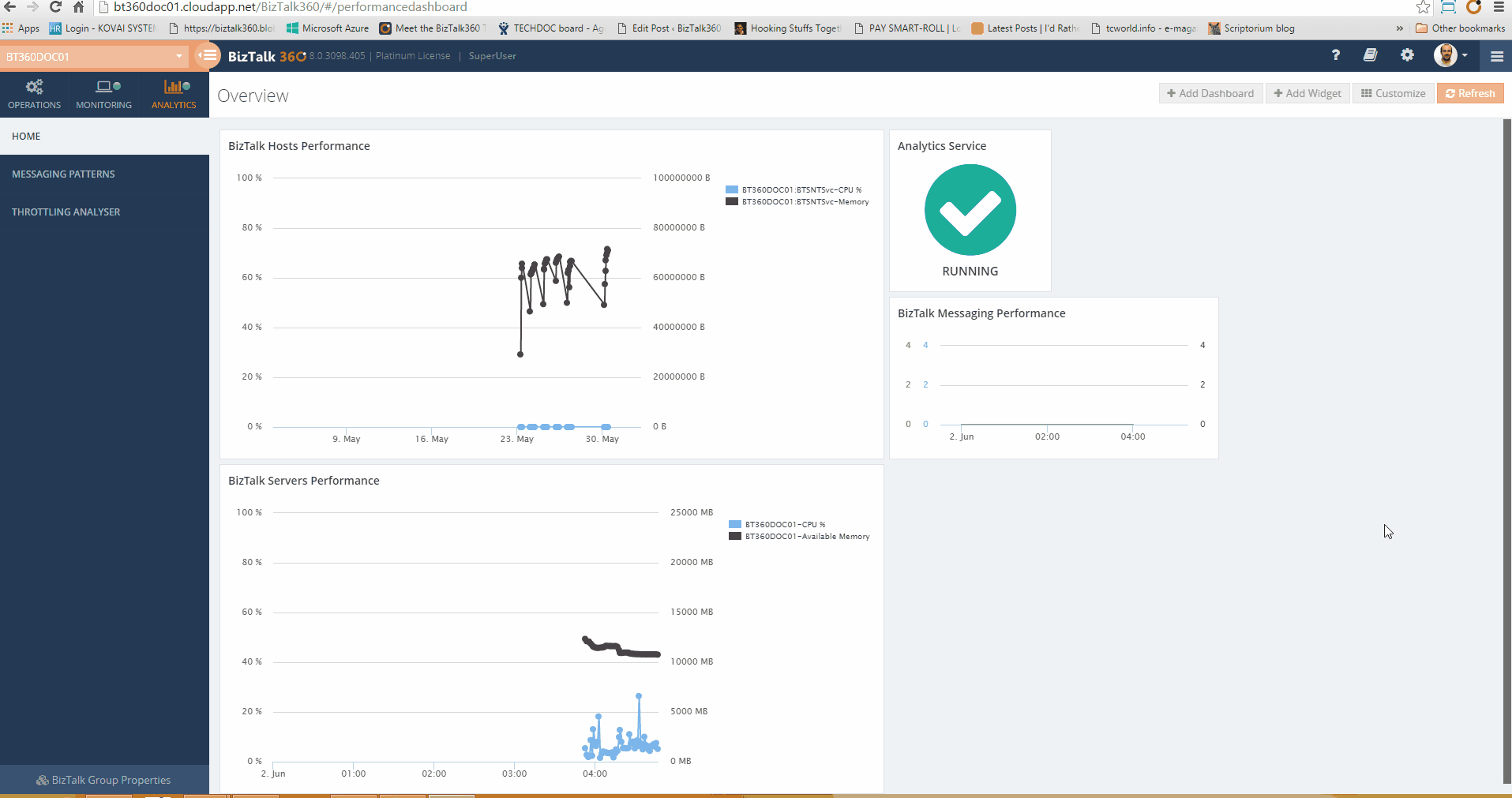 BizTalk360 Analytics - Dashboard creation