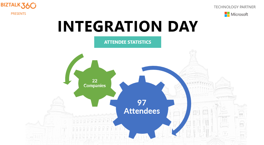 Integration Day Bangalore Attendee Statistics