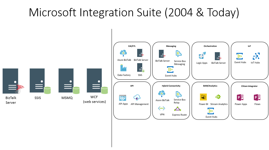 Integration Day Bangalore - Microsoft Integration Suite