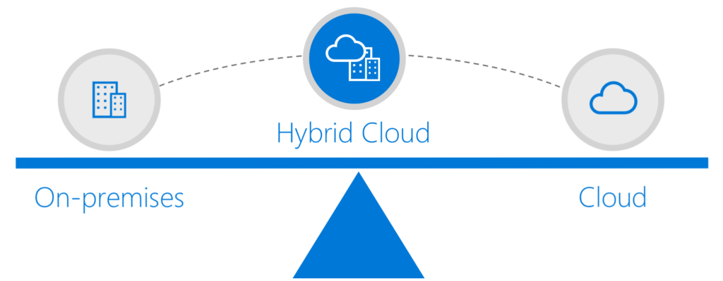 Hybrid Integration-On-Premises Data Gateway