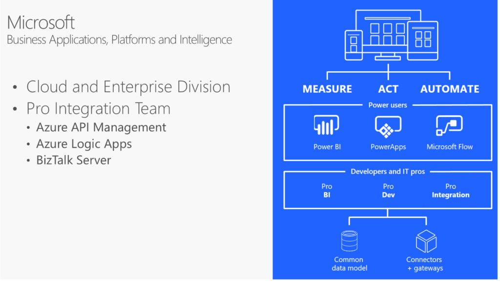 Micorosft Business Applications, Platforms and Intelligence - Microsoft Flow and Logic Apps Considerations