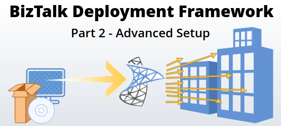 deployment using custom targets