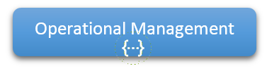 Management REST-API Service - Operational Management