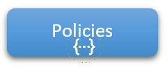 Management REST-API Service - Policies Management
