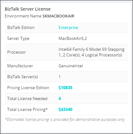 biztalk server license