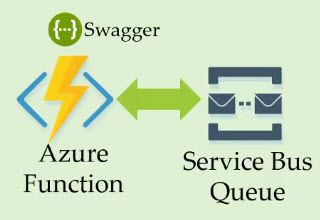 azure function generating swagger definition for azure service bus queue