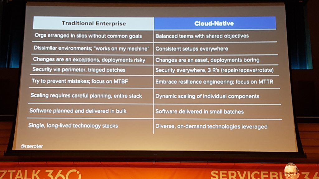 difference between a traditional enterprise and a cloud native enterprise