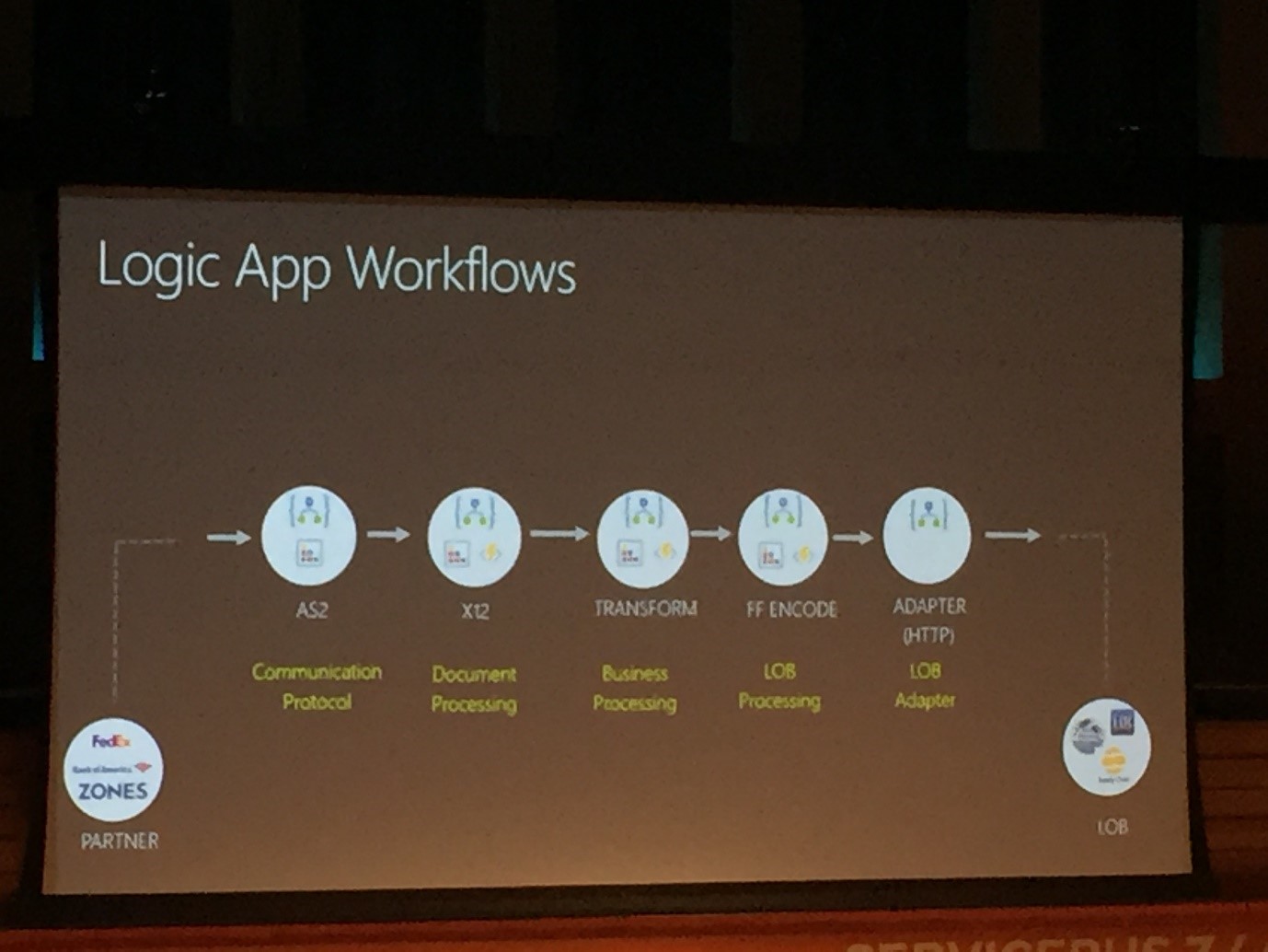 logic apps workflow