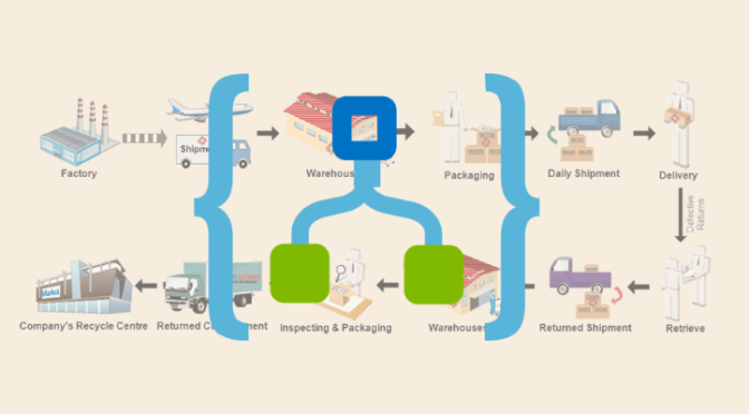 Supporting a logistics process using Logic App and other Azure Services