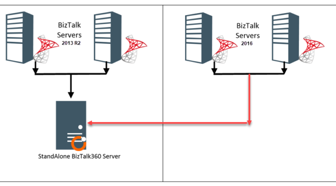 Monitoring multiple versions of BizTalk Environments using BizTalk360