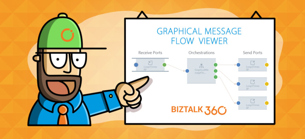 Graphical Message Flow Viewer BizTalk360