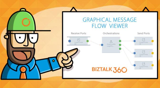 Graphical Message Flow Viewer BizTalk360