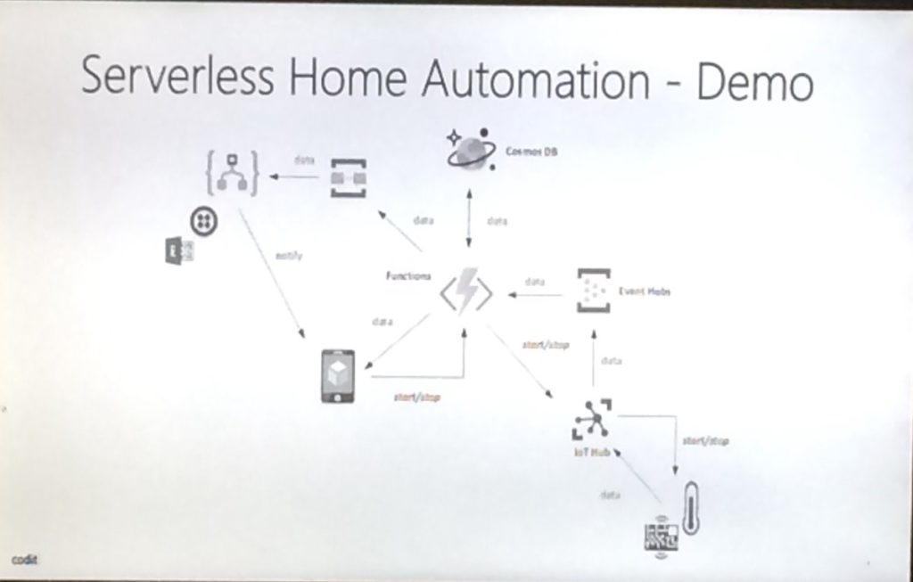 Integrate 2018 - Serverless Home Automation