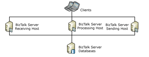 biztalk server receiving host