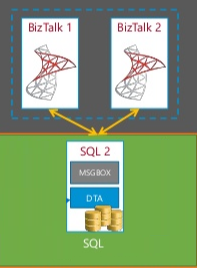 Non-SQL-clustered-server