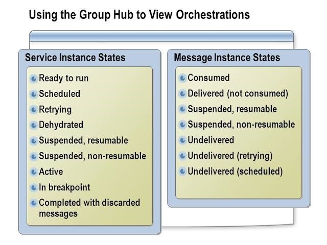 group-hub-view-orchestration