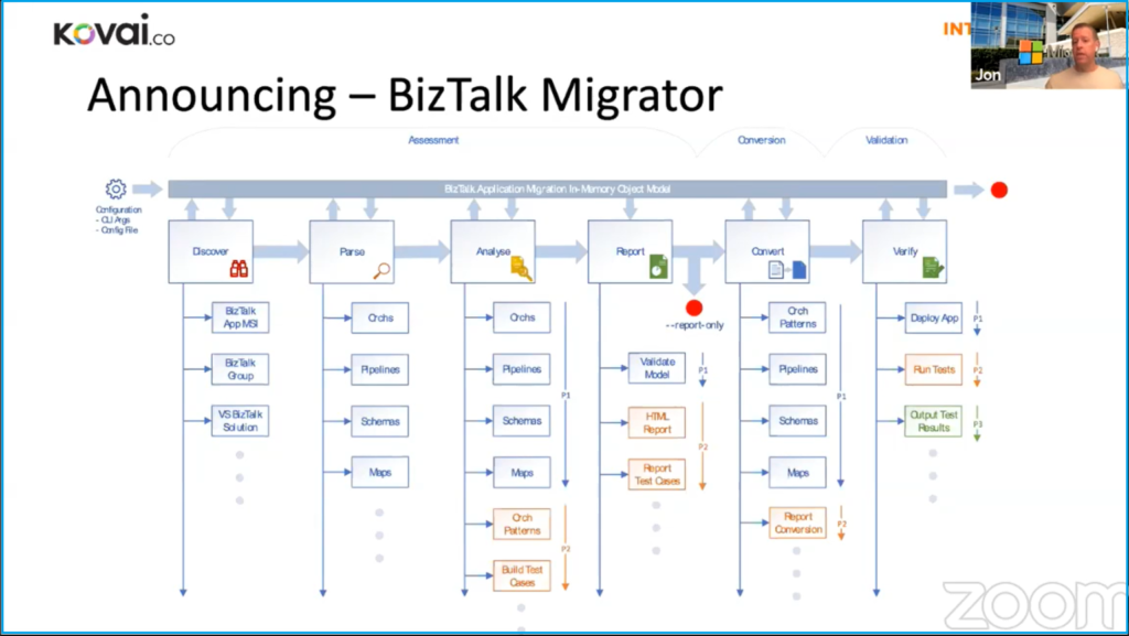 BizTalk to Azure Integration – Migration Tool