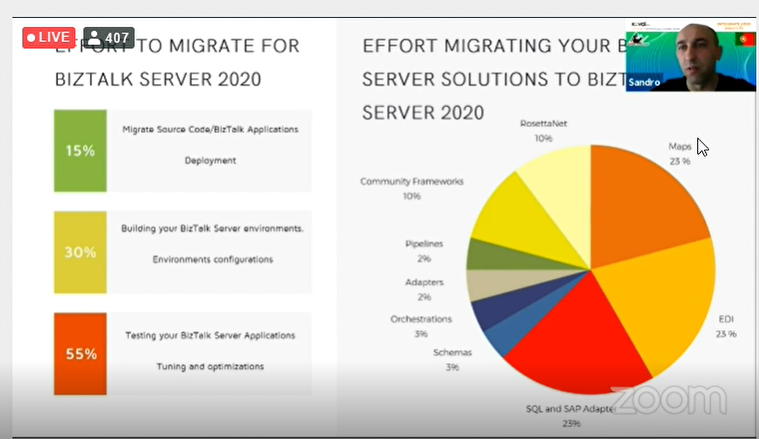 Migrating BizTalk server solutions