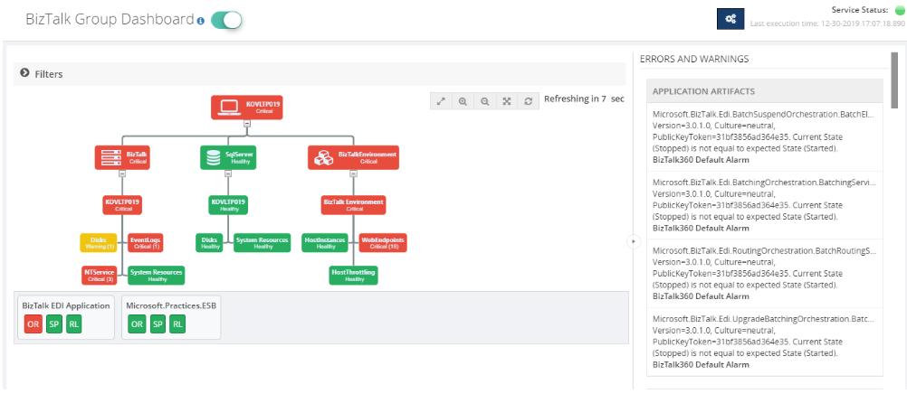 BizTalk Group Dashboard