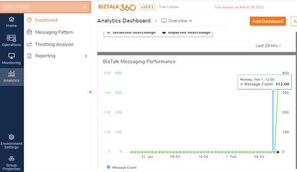 BizTalk Messaging Agent counters