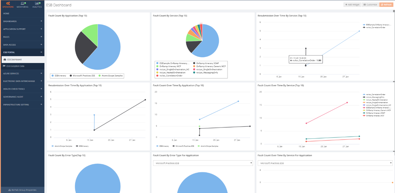 BizTalk360 features