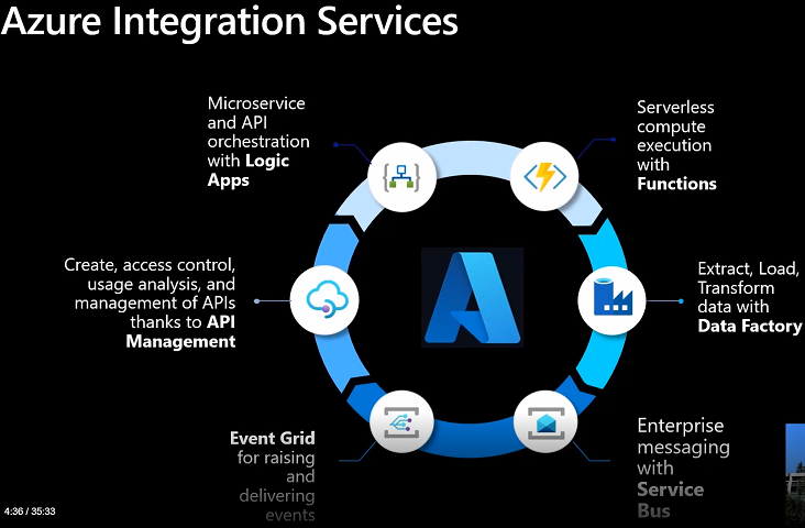Azure Integration services