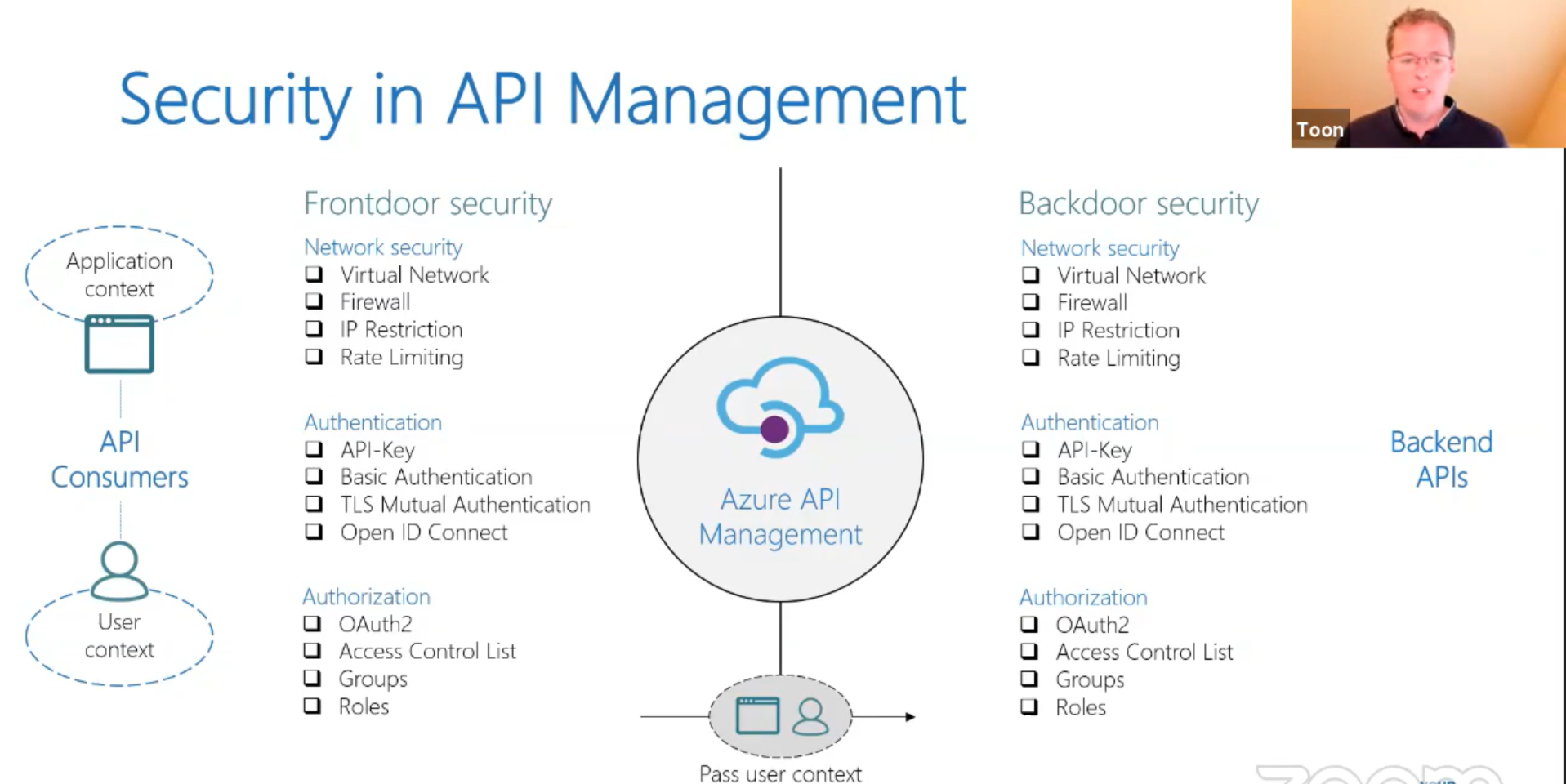 Security in API Management