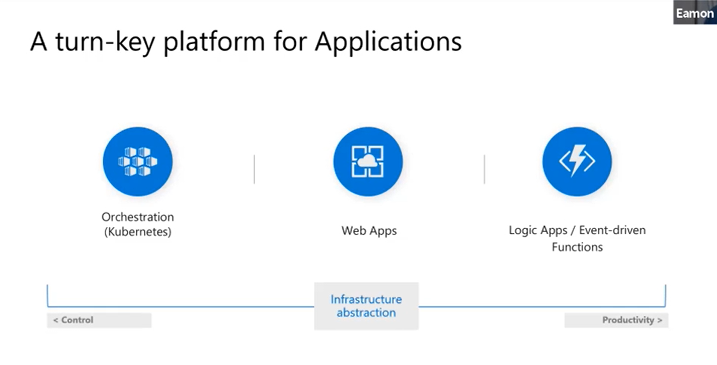 A turn-key platform for Applications