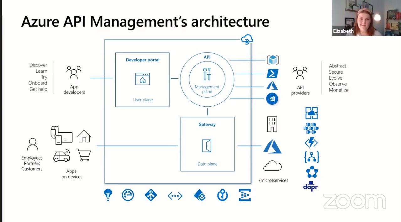 API Management's architecture