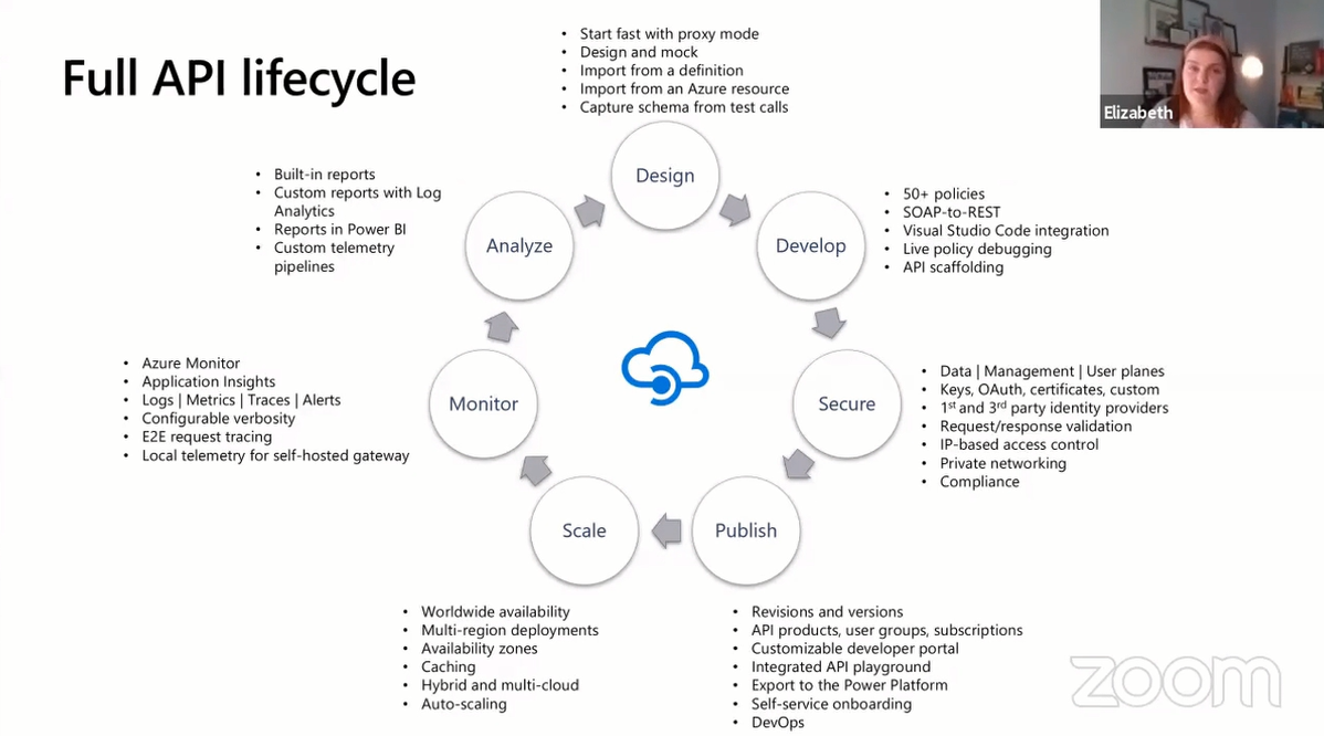 lifecycle of an API