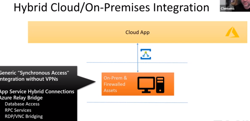 Hybrid Cloud/ On-premise Integration