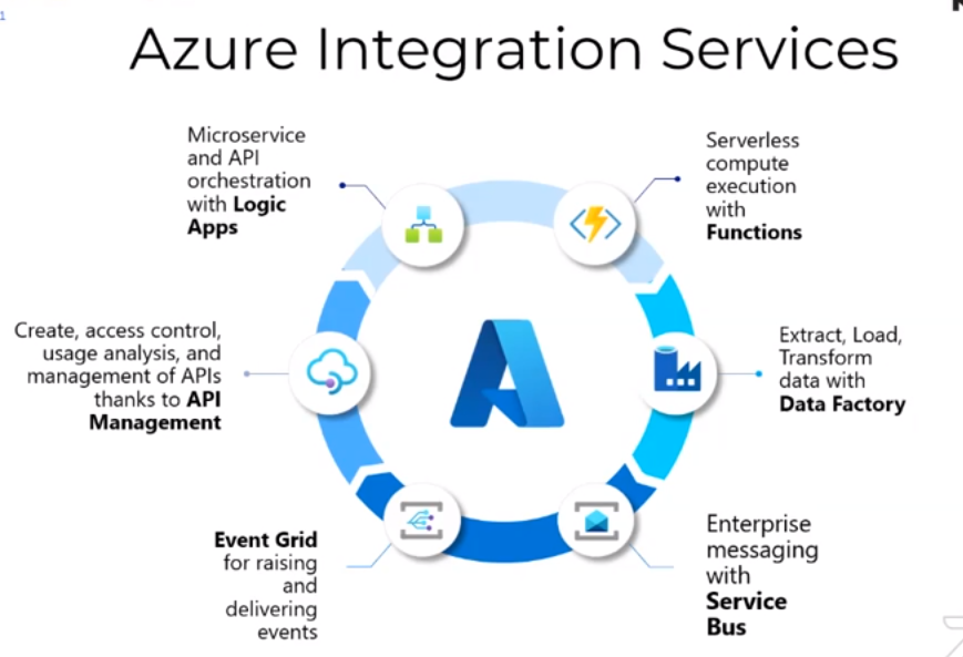 Azure Integration Services