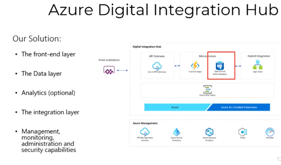 Azure Digital Integration Hub