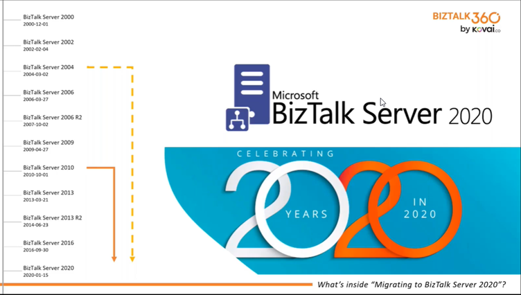 Overview of BizTalk Server 2020