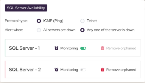 SQL Server availability monitoring