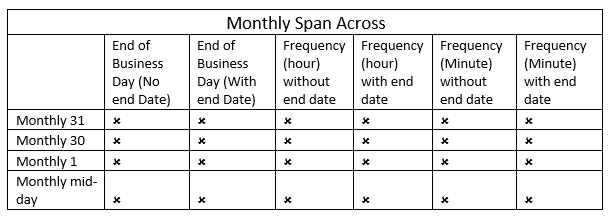 monthly span across