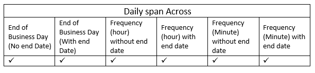 span across feature