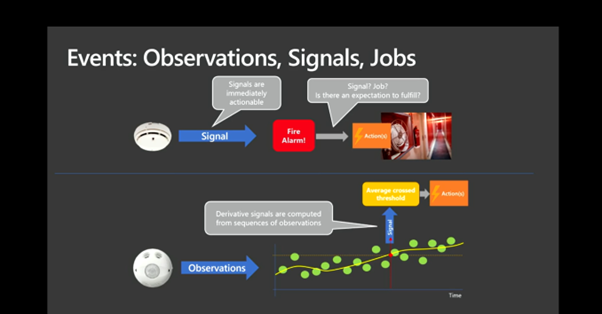 Observation, Signal, and Jobs