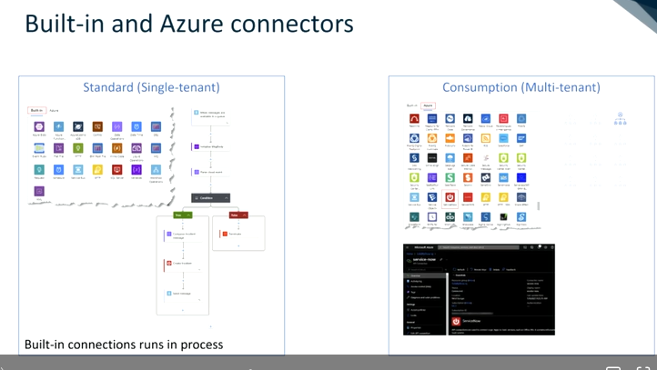 Built-in and Azure connectors