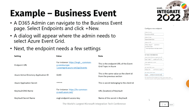 Business Event