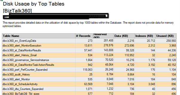 database reports