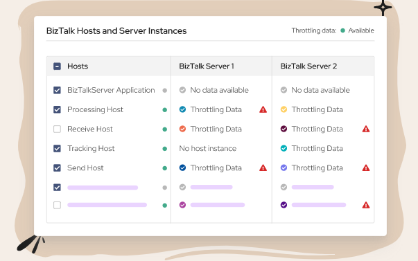 BizTalk Hosts and server instances