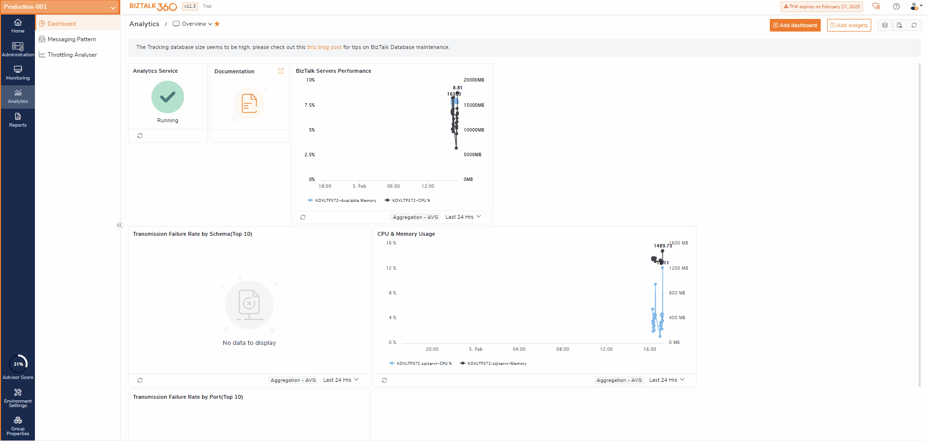 Analytics-Dashboard